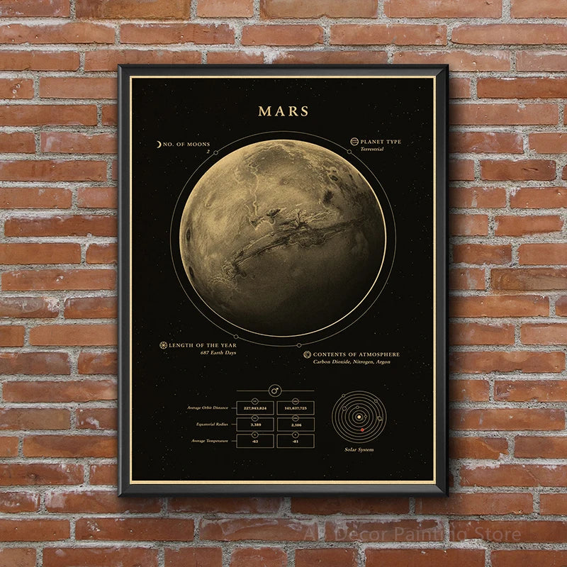 Planets and Universe Prints