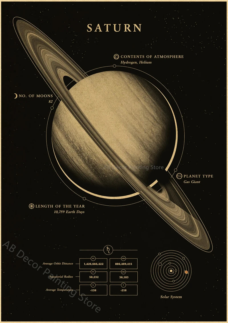 Planets and Universe Prints