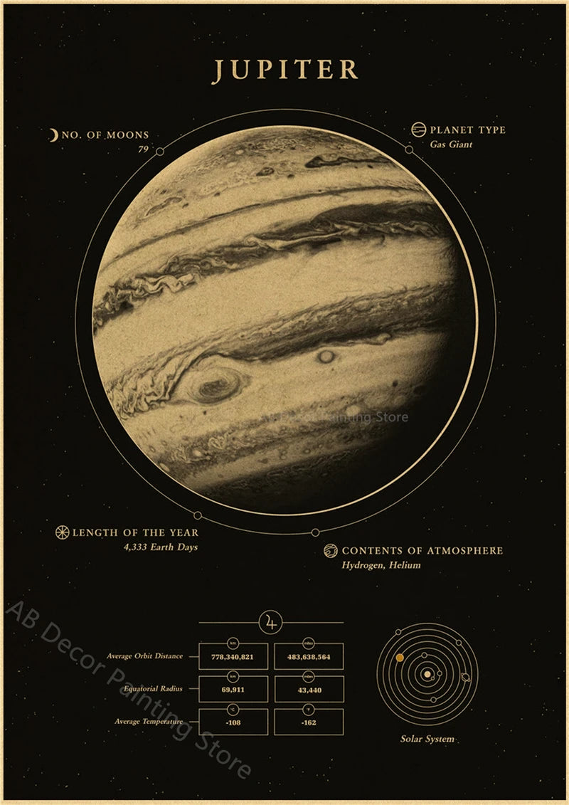 Planets and Universe Prints
